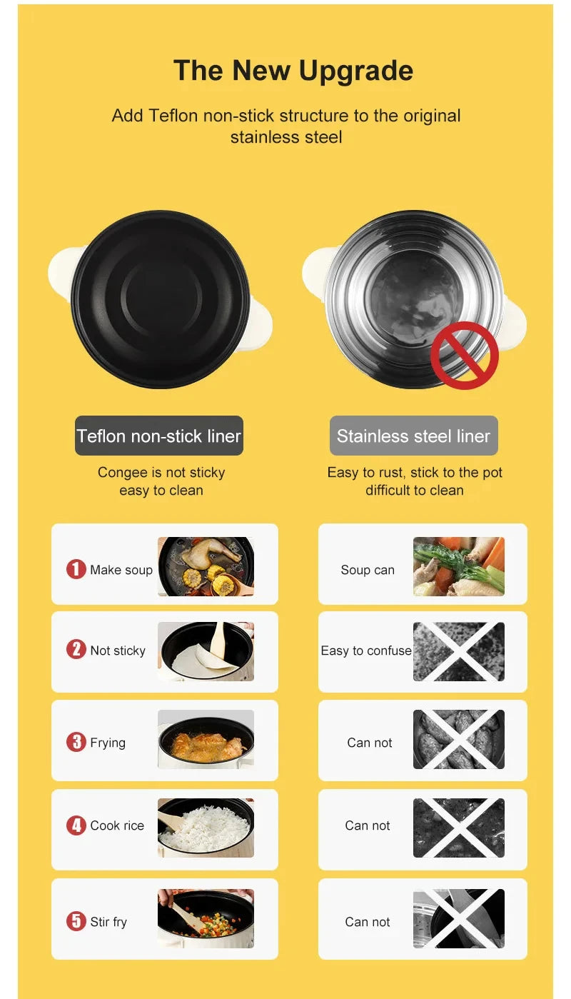 Convenient, Versatile Double Layer Non-Stick Compact Rice Cooker and Hot Pot - Ultimate Multifunctional Cooking Appliance for Bu